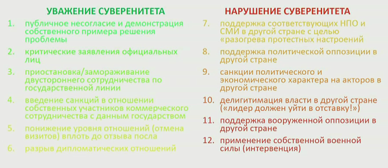 Варианты реагирования на «негативную» ситуацию в другой стране