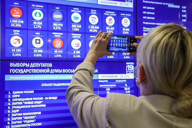 выборы в госдуму изберком цик рф 